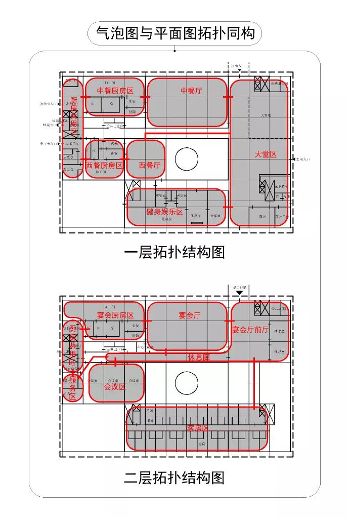 办公室气泡图平面图图片