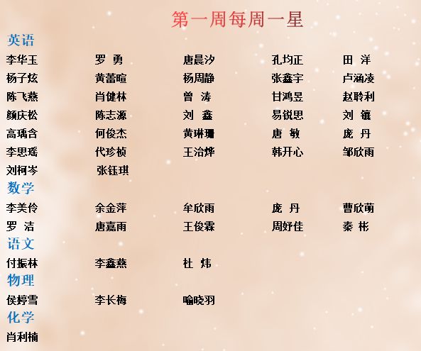 志成学校2019秋期第一周每周一星花落谁家