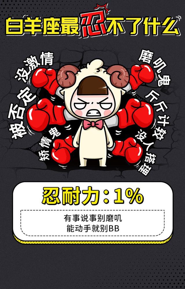 十二星座的忍耐力