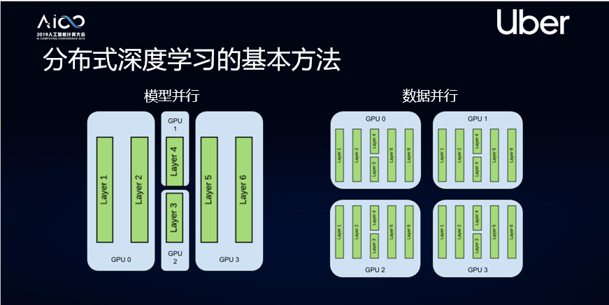 你聽得懂的乾貨horovod如何實現大規模分佈式深度學習