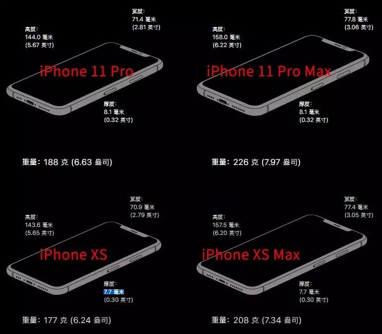 iphone11来啦价格降了镜头多了颜色变了电池强了其他没啦