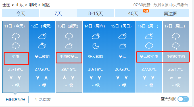 中秋假期要泡湯聊城最新天氣預報除了降溫還有這件事