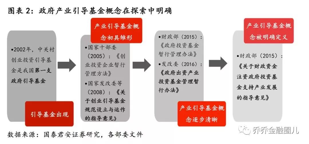 私募股权投资：资本市场的隐形巨匠