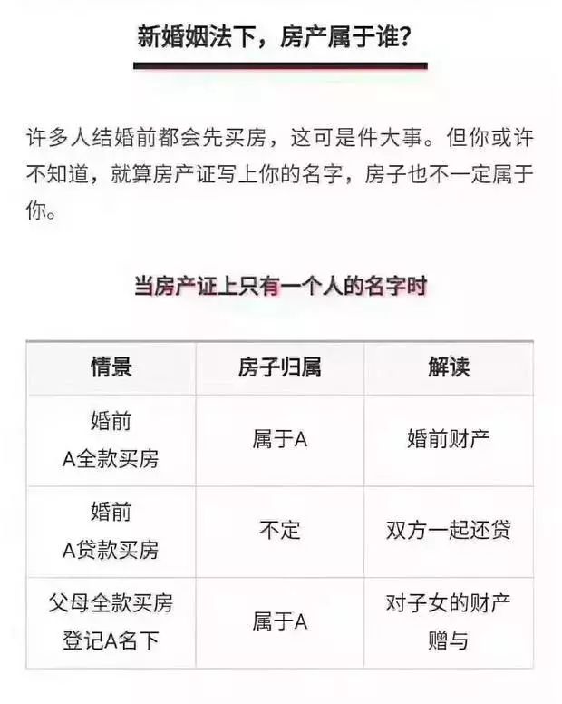 2019婚姻法新规婚后房产不一定是夫妻共同财产房产证有名也不代表什么