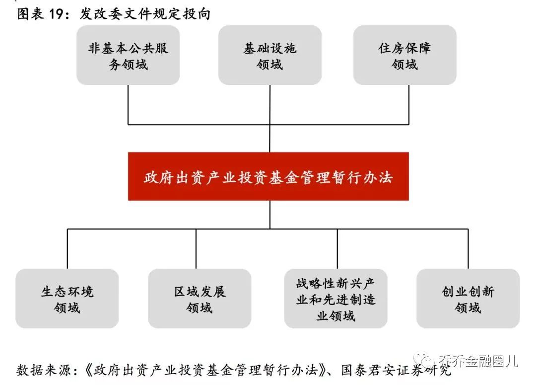 产业投资集团：把握未来机遇的指南针