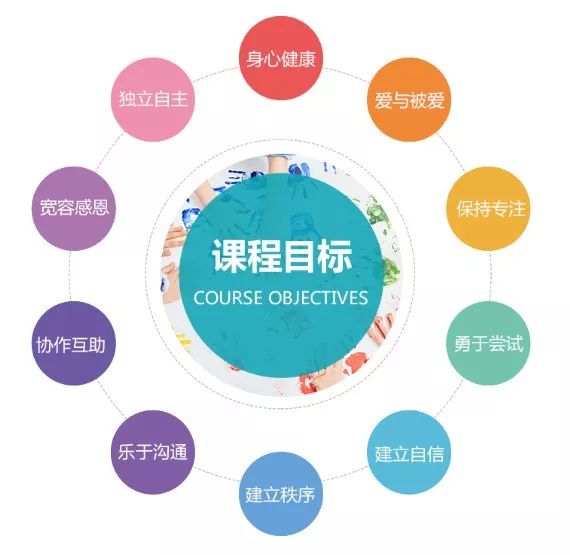 龙腾花园托育中心幼儿课程体系