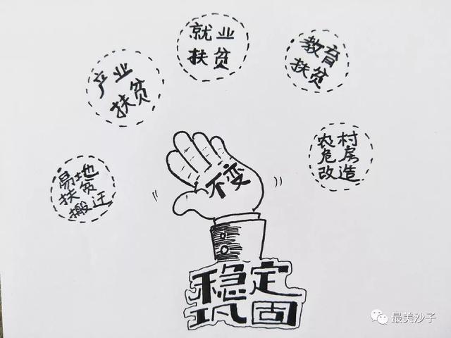 脱贫攻坚简笔画小学图片