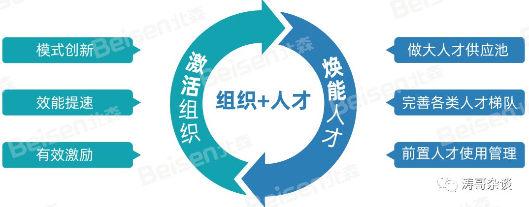 很多人觉得物业的人才管理水平不高,但其实物业是重人力资本行业,对人
