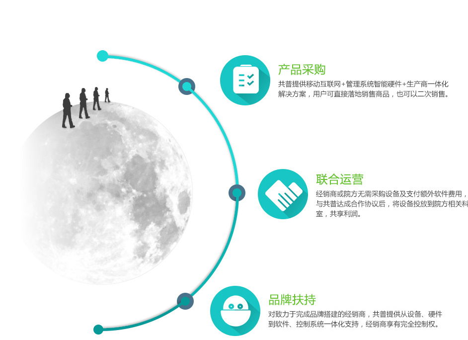 共享经济软件开发