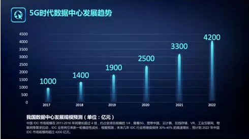 中云信亮相互联网技术精英高峰论坛,共话5g时代数据中心新发展