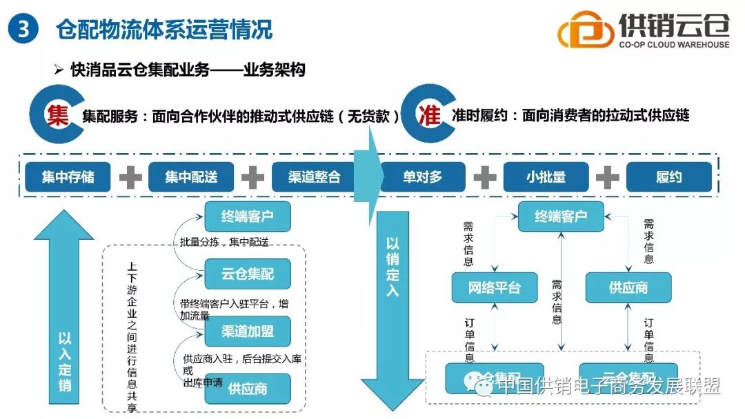 中国供销电子商务有限公司直属子公司供销云仓科技有限公司总经理