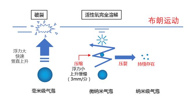 科普微纳米气泡清洁技术