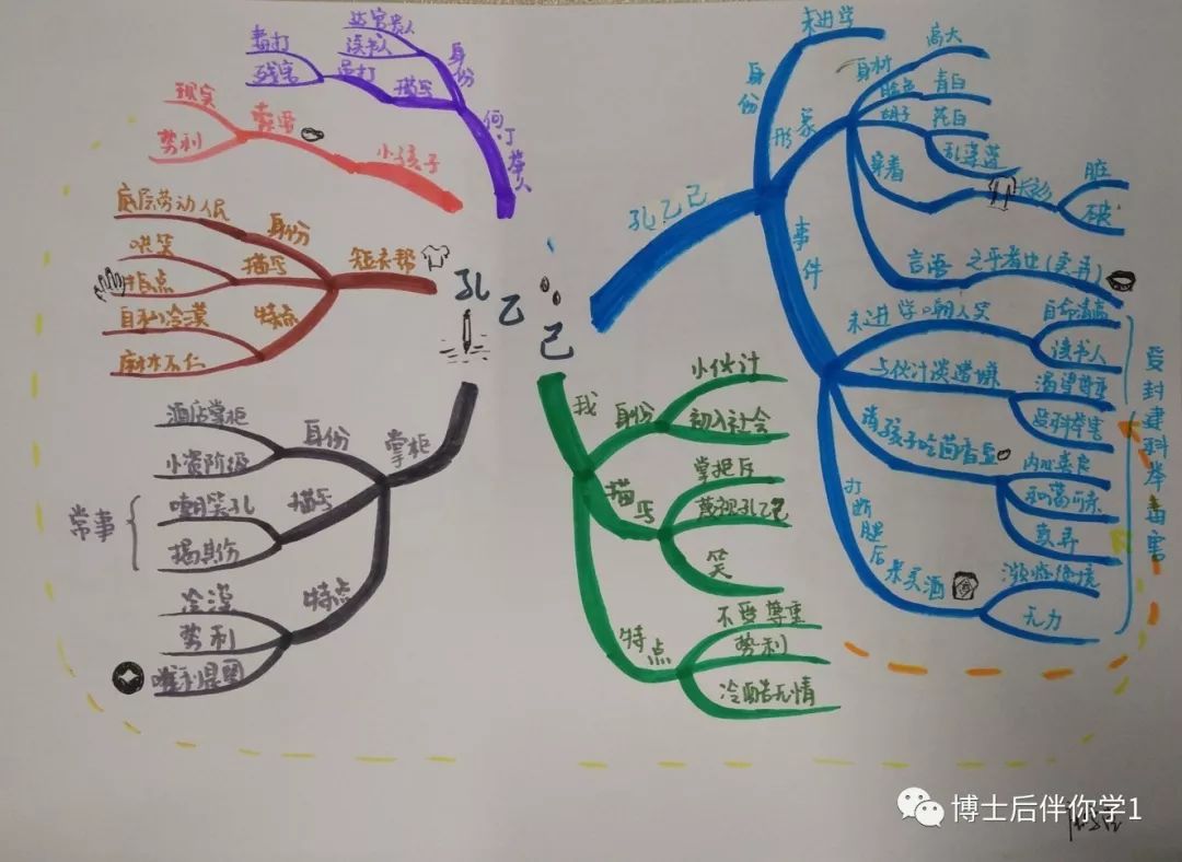 建構學科知識體系,把所學知識融會貫通,面對任何難題都能做第一時間