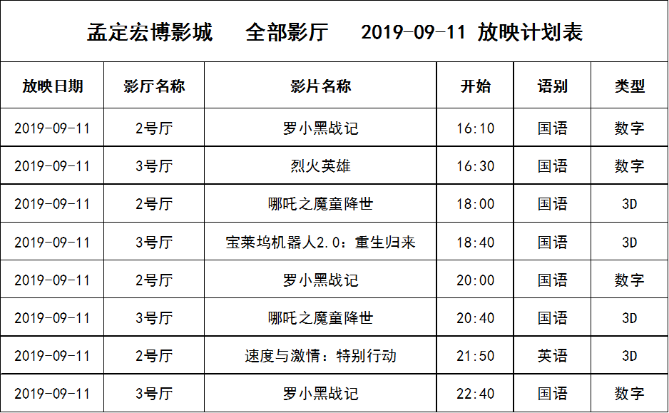 0:重生归来》《速度与激情:特别行动》《哪吒》等火热上映中!