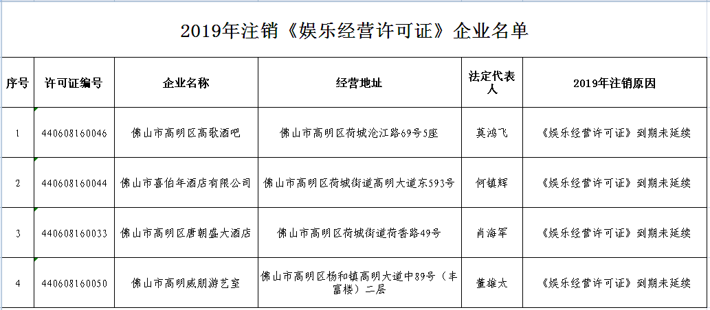 高明這4家娛樂場所被註銷娛樂經營許可證