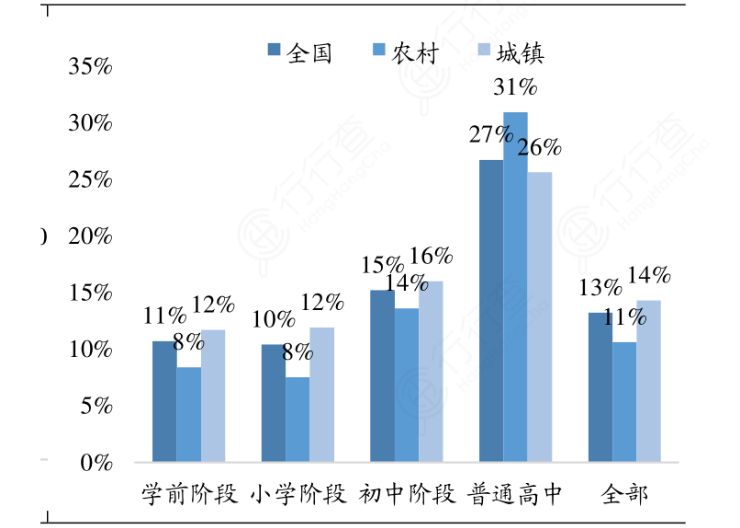 原创高中学费也免了江西等地已推行12年义务教育全国普及还有多远