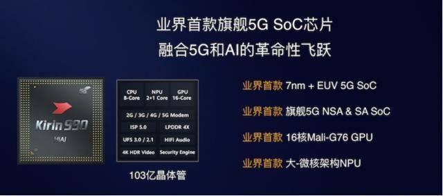 麒麟990+5G发布，权威外媒积极评价