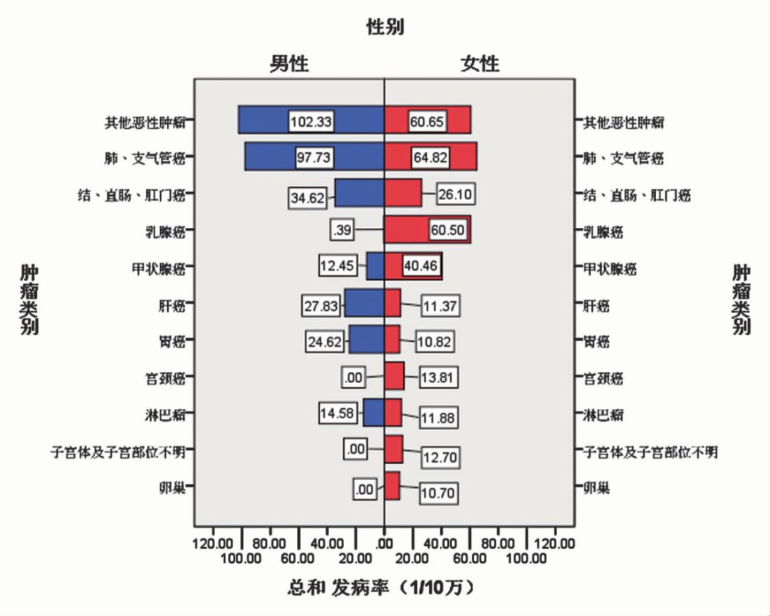 天津户籍人口_2019年度天津市居民健康状况报告发布(2)