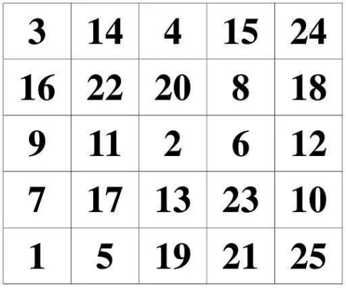 2,让孩子把在纸上大小不同,次序也被打乱的1-100的数字,依次找出.