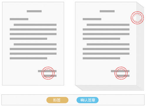 的文件具備不可篡改性與不可抵賴性;pc端用印時,支持拖拽用印,騎縫章