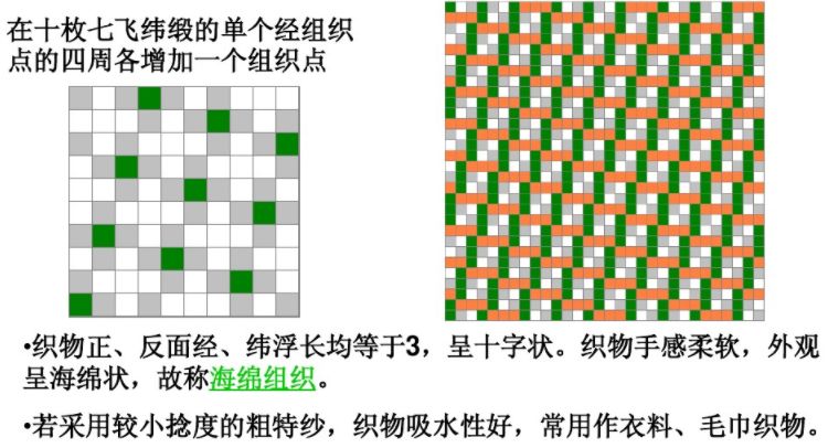 8枚3飞纬面缎纹组织图图片