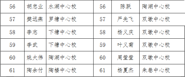 向他们致敬长丰县举行庆祝第35个教师节表彰大会