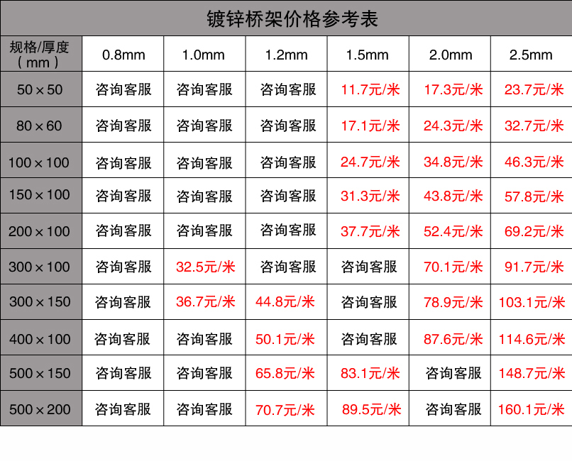 桥架切口系数图片