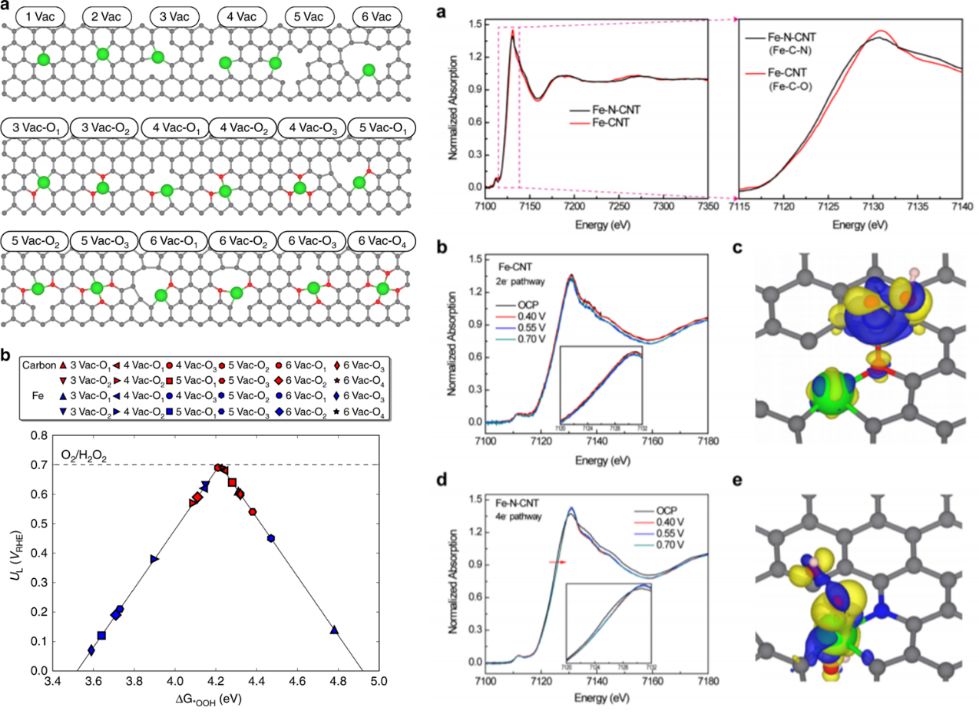 Fe-C-O结构催化H2O2的高效电合成_Jiang