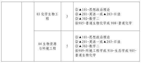 【new】大連海事,大連民族大學2020研招信息!_招生