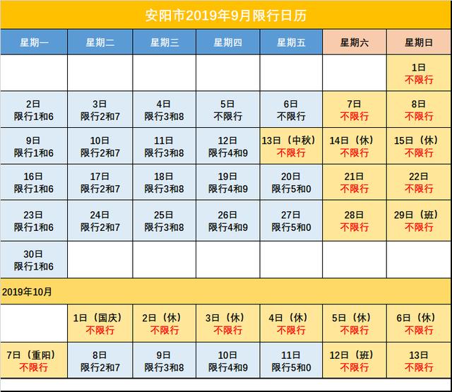 安阳限号查询2022最新图片