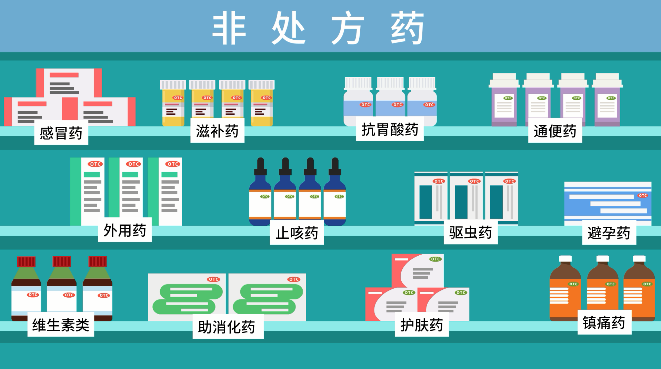 如何安全選用非處方藥otc北京市藥品監督管理局告訴您