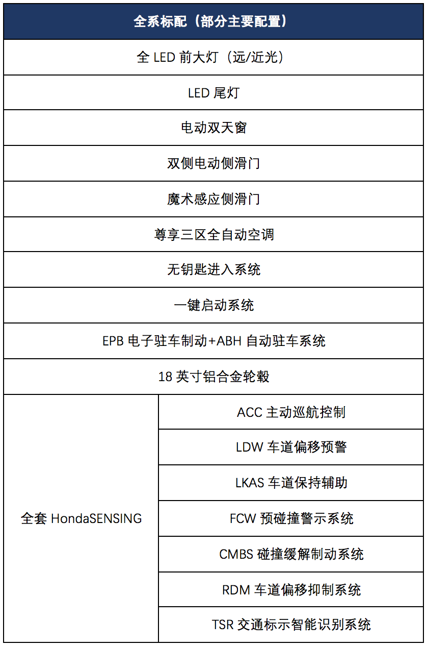 艾力绅锐混动上市2948万起hondasensing为标配