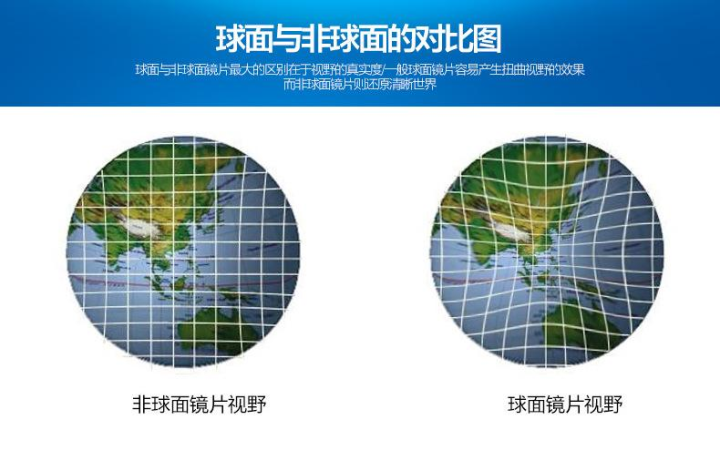 非球面镜片什么意思图片