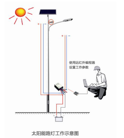 路灯接地图集图片