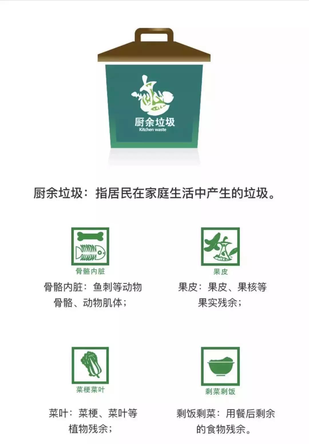 不同城市对垃圾分类叫法不太相同,市生活垃圾分类工作推进领导小组