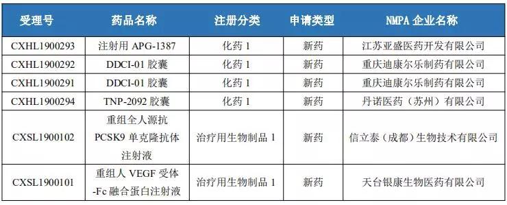 评审动态0911安罗替尼胶囊新适应症获批