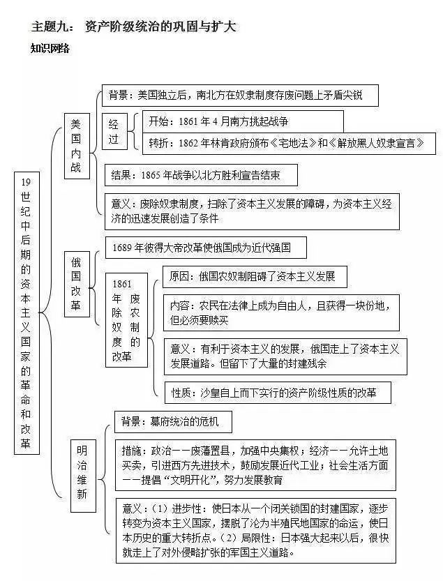 初中歷史知識