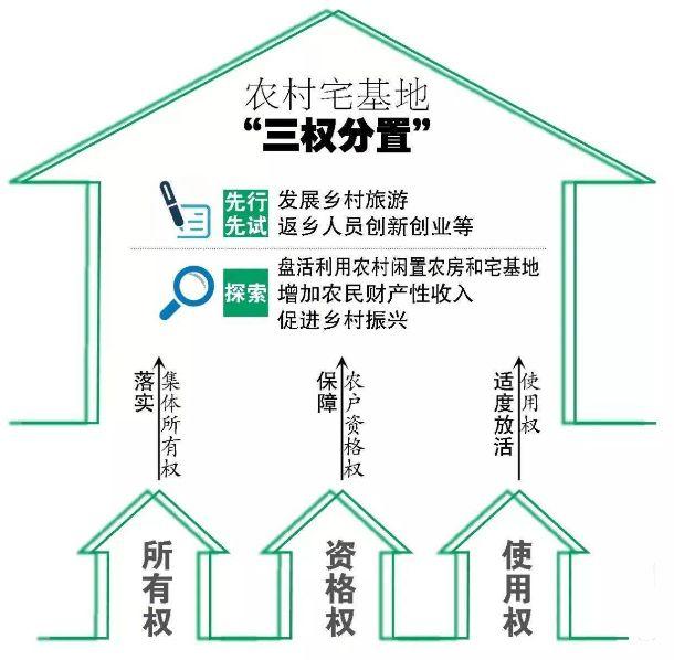 農村宅基地新政流轉不喪失資格權拆遷可獲更多補償