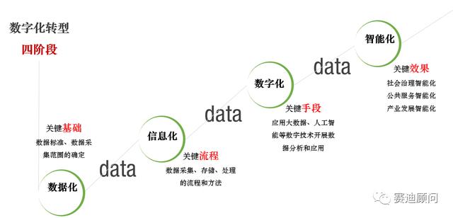 数字的发展历程简图图片