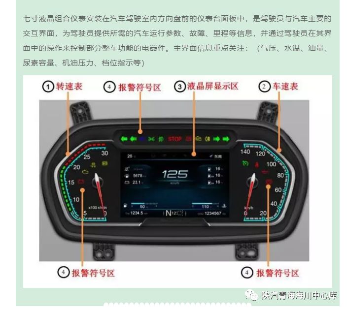 x5000七寸液晶仪表使用说明