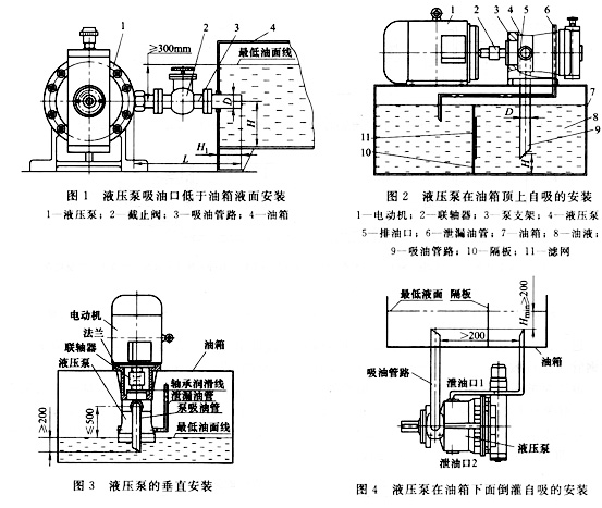 液压油泵在油箱的安装位置