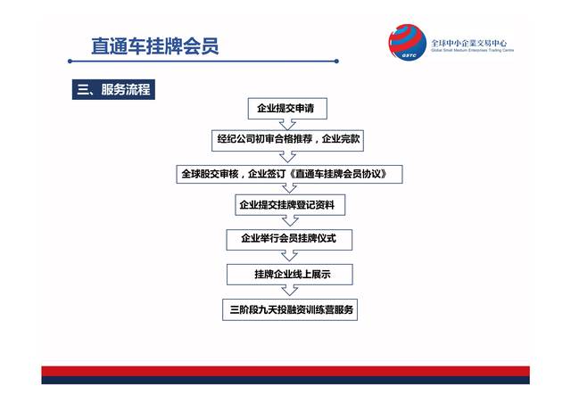 全球资本网：揭秘全球中小企业交易中心不为人知官方介绍