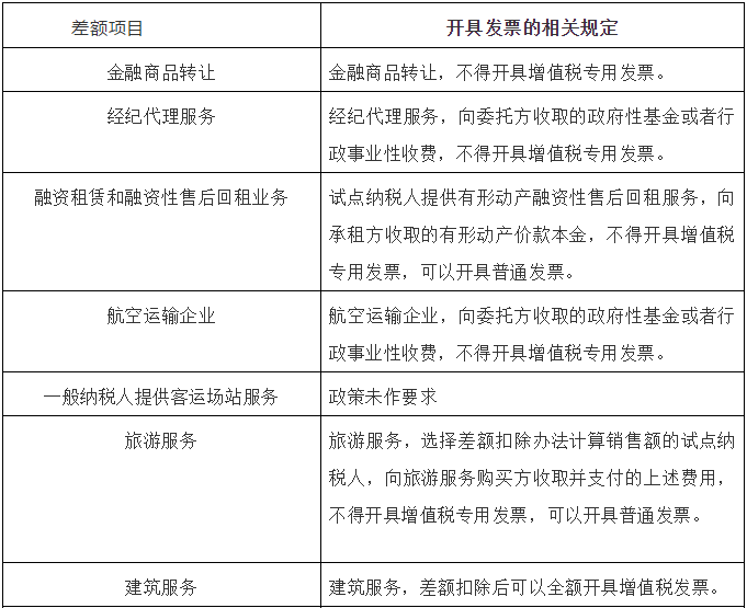 不能不了解的差额征税