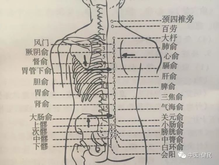 如何能更快更好治療慢性疲勞綜合徵