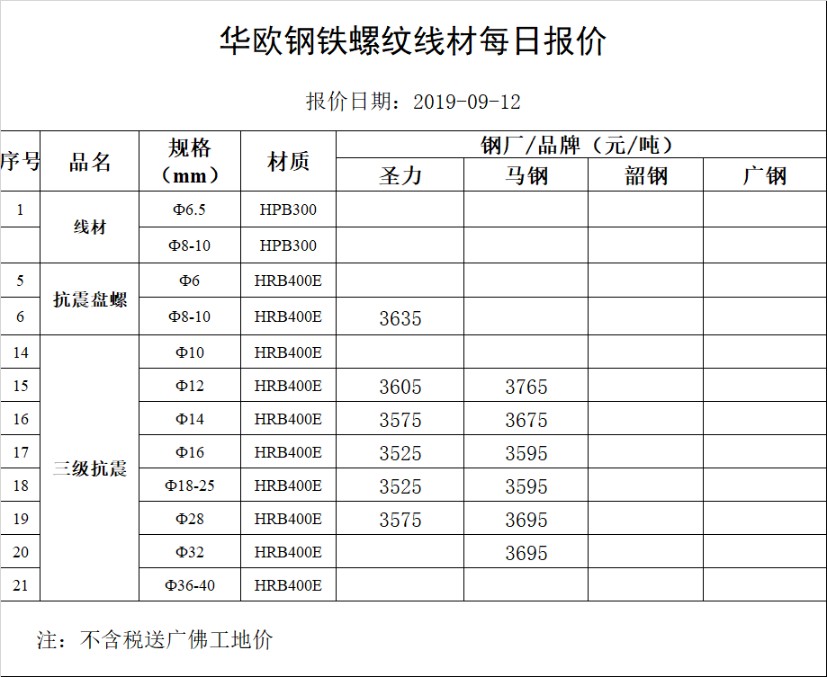 螺纹钢,线材,盘螺建筑钢材现货价格2019