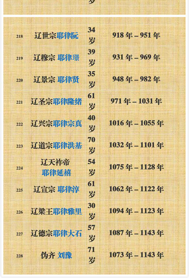 辽兴宗耶律宗贞——囚母收权,重熙增币,用兵西夏!