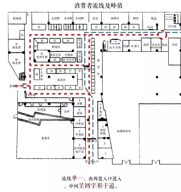 上海永年菜場改造具有煙火情懷和鄉野氣息的城市菜場