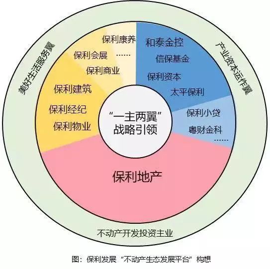 连续十年!保利发展荣膺中国房地产行业领导公司品牌荣誉