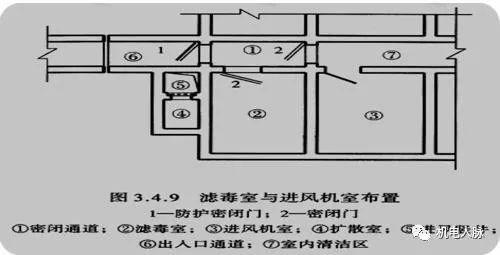 人防地下室设计总结_防空