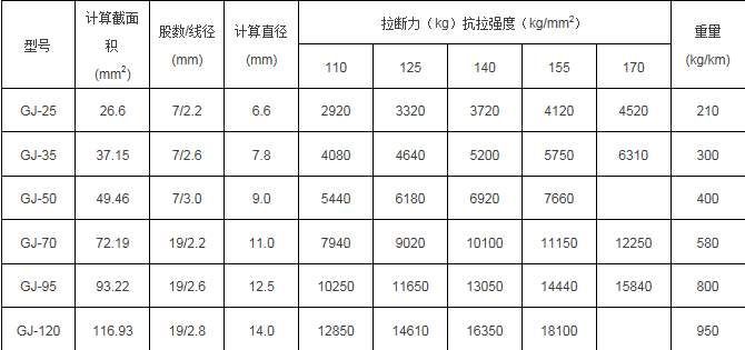 镀锌丝的抗拉强度如何计算